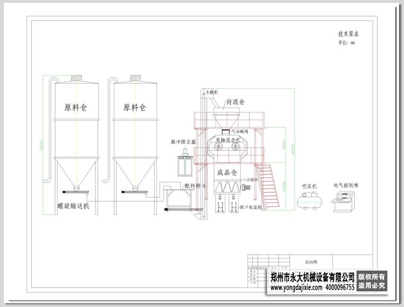 全自動膩子粉生產線工藝流程圖